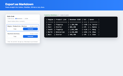 Table Grab — Export Tables to CSV, Excel, Markdown :: Export any web table to CSV, Excel, Markdown or JSON in one click. Free, no row limit, no sign-up, no API key. 100% local.