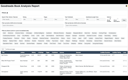 Goodreads Book Details :: Display book details and description under book covers. No need to click or hover