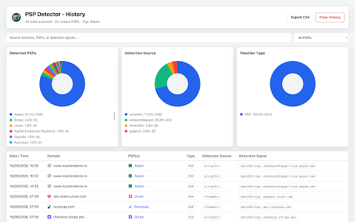 PSP Detector :: Chrome extension to detect Payment Service Providers on web pages