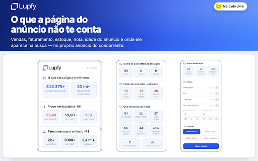 Lupfy Lupa :: Pesquisa de mercado da Lupfy dentro do Mercado Livre, da Amazon e da Shopee: mercado do termo, raio-x do anúncio e margem real.