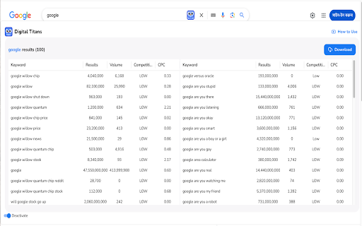 Digital Titans: Easy Keyword Research :: manifest.json description