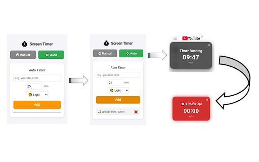 Screen Timer :: A simple and powerful timer to track your focus time manually or automatically by website, with notifications.
