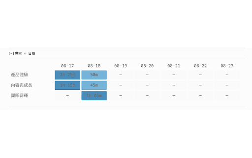 TodoTracker time tracker :: Track work time, manage Todos, and review work reports.