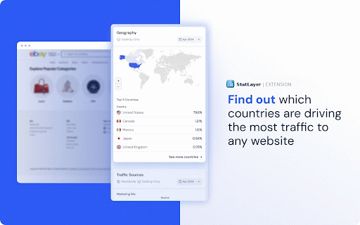 Stat Layer - Website Traffic & SEO Checker :: Instant website analysis and SEO metrics at your fingertips