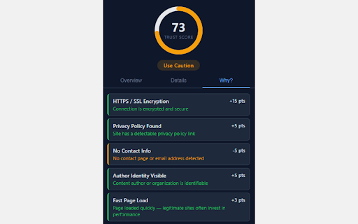 TIUK — Website Trust Scanner :: Instantly evaluate any website's credibility and safety with a real-time trust score powered by techimaging.