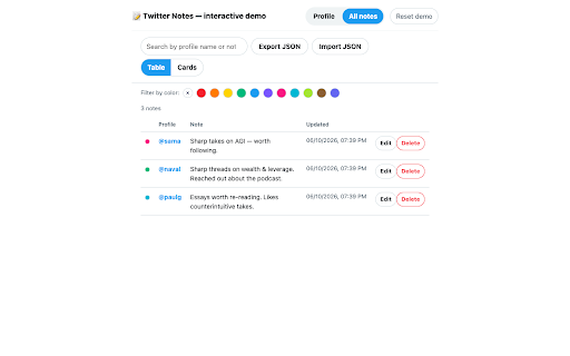 Twitter Notes — private notes on X profiles :: Add private notes to profiles on X.com (Twitter). Data stays local and is visible only to you.
