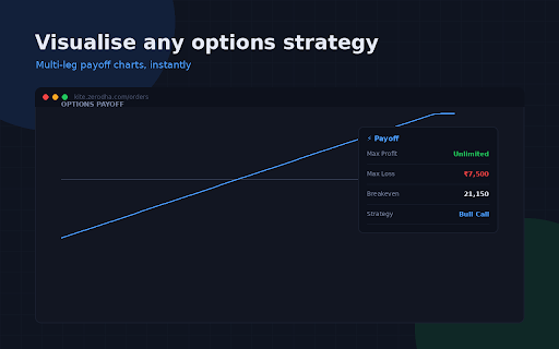 TradeAssist — Zerodha & Groww Toolkit :: Position sizing, trade journal, P&L calculator & more for Zerodha Kite and Groww traders.