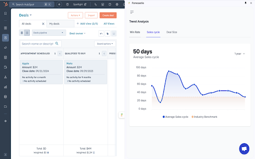 HubSpot Sales Extension by Forecastio :: The ultimate sales dashboard for leaders: Key metrics, daily activities, and team performance—all in one place