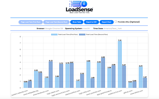 LoadSense Page Load Test Tool :: Web Page load performance testing for multiple URLs, and display detailed metrics in a user-friendly chart and table.