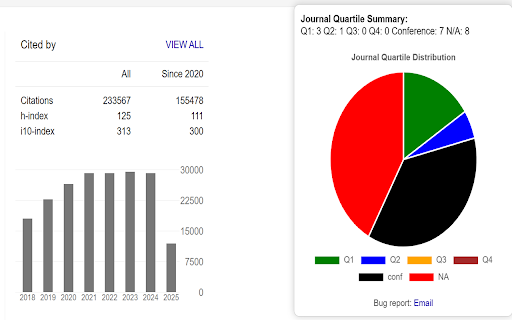 Journal Metrics :: Automatically Discover Quartile Information to Google Scholar page. You can search more data in detail manually.