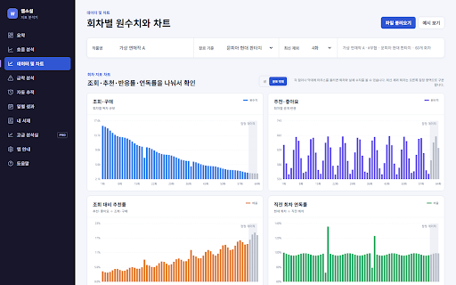 웹소설 지표 분석기 - 이탈 진단소 :: 노벨피아와 문피아의 회차·선호·반응 지표를 수집해 연독률, 급락 지점과 시간별 유입 속도를 분석합니다.