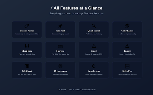 Tab Namer — Free & Simple Custom Tab Labels :: 🏷️ Free tab renaming tool! Quickly name & organize your tabs. Simple, fast & easy. Find any tab instantly when 30+ tabs are open!