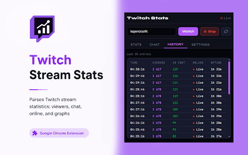Twitch Stream Stats :: Parses Twitch stream statistics: viewers, chat, online, and graphs