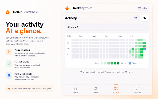 Streak Anywhere :: Turn the sites you visit into daily habits: streaks, rest days, smart reminders with sound, awards and insights.