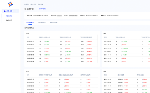 译心教育-外贸必备运营工具 :: 译心教育是一款针对阿里巴巴国际站用户提效的工具集 支持Alibaba,提供商品采集、店铺分析、多国家查排名、访客分析、客源挖掘、反查流量词、主图导出等功能。