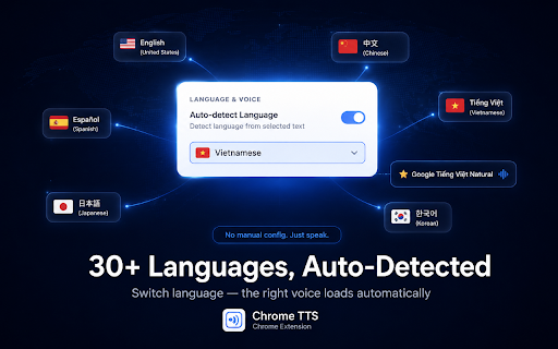 Chrome TTS :: Select text, right-click, and listen — powered by Chrome's built-in Natural voices. No API keys, fully private.