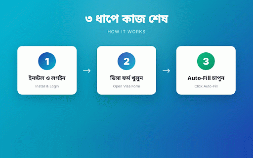 Free Indian Visa Form Auto Filling :: BGD PDF extraction, Indian visa form filling, OCR captcha solve, and exact nationality-by dropdown autofill.