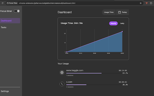 Focus Time :: Track your tasks and be informed on your time usage on websites
