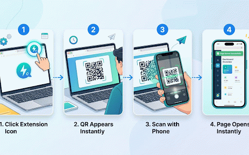 Instant QR Generator :: Generate a QR code instantly for the current page to quickly scan with your phone.