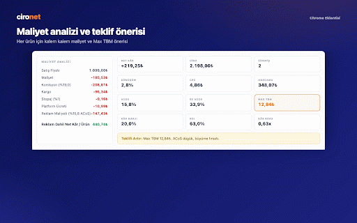 cironet :: Trendyol kampanya ve reklam kâr analizi — cironet.com.tr