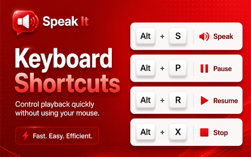 Speak It :: Speak It – Text to Speech to read aloud selected text on any website.