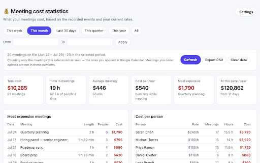 Why Is My Meeting So Expensive? :: Meeting cost for Google Calendar: see what each meeting costs from the hourly rates of the people invited.