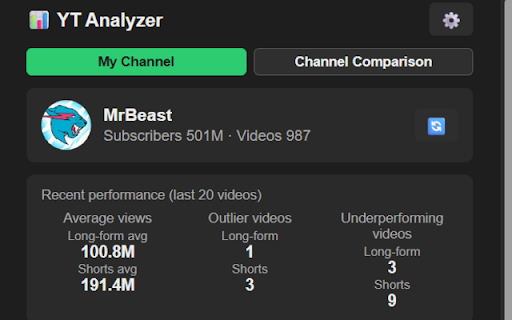 YT Analyzer - 유튜브 채널 분석 :: 유튜브 영상의 채널 평균 대비 성과를 바로 확인하세요
