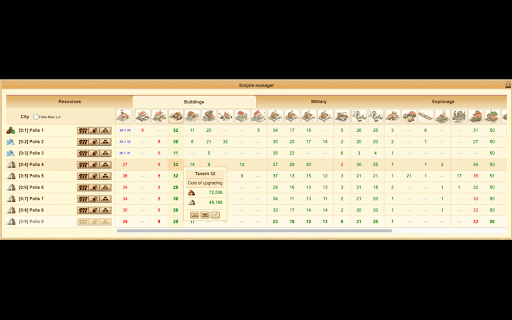 IkaX :: IkaX — Extreme Ikariam Extension. Significantly improves and simplifies the interface of the online browser game ikariam.com.