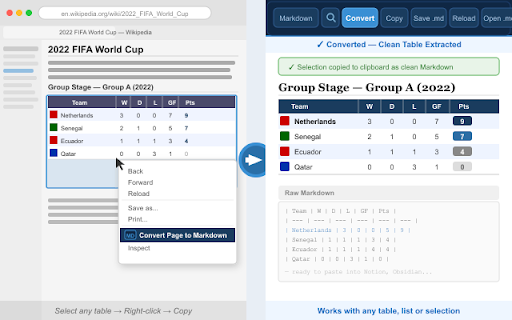 Online Markdown Viewer with HTML Preview :: A simple online markdown viewer that converts web pages or selected content to clean markdown. Preview in html and open .md files