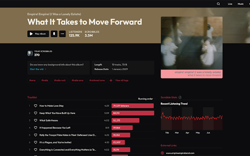 Last.fm Reworked :: Enhances the Last.fm layout and user interface.