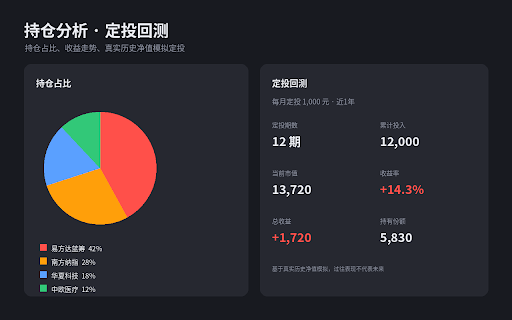 基金实时监控 :: 实时查看自选基金估值、当日盈亏、加仓减仓、定投提醒,支持多市场指数。数据仅供参考,不构成投资建议。