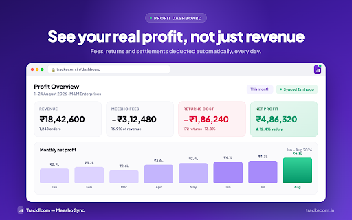 TrackEcom — Meesho Sync :: Sync Meesho orders, payments, returns & claims into TrackEcom — and see live Financials, Settlement & Returns KPIs in your panel.