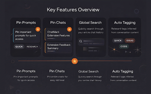 ChatMark :: Auto-bookmark your ChatGPT prompts and jump to any message instantly. Stop scrolling, start navigating.