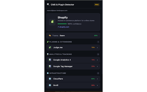 CMS & Plugin Detector :: Instantly detect any website's CMS, themes, plugins, analytics & frameworks.