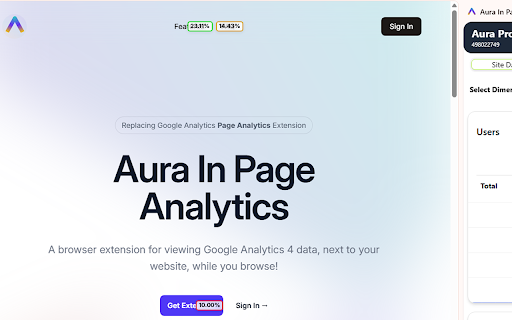 Aura In Page Analytics :: Providing a sidepanel to easily view your GA4 data while you browse.