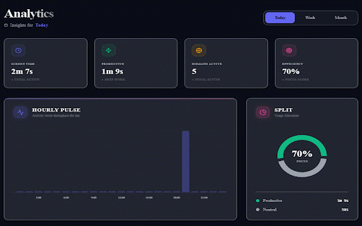 ProdLytics — Time Tracker & AI Productivity Analytics :: AI-powered time tracker and productivity analytics. Set daily goals, get AI insights. Pairs with ProdLytics web app.