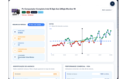 M3 Max ML :: Analise o Mercado Livre com score, visitas, catálogo e diagnóstico de busca. Overlays na grade e PDP para quem vende de verdade.