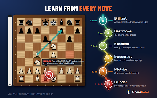 ChessSolve :: Live Stockfish engine analysis, evaluation bar, and best-move arrows shown directly on your board on popular chess sites.