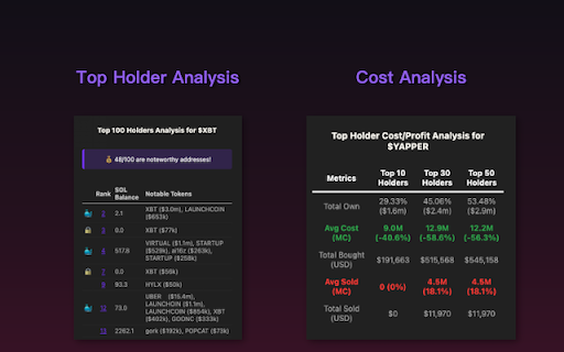 THA Cat - the simplest token analysis tool :: Token analysis tool. Analyze any Solana tokens, detect scams and insiders, and display cost and profit analysis.