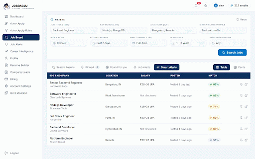 JobPaglu — AI Job Auto-Apply :: Auto-apply to jobs on LinkedIn, Indeed, Naukri, Internshala, Wellfound and company career sites with AI form-filling.