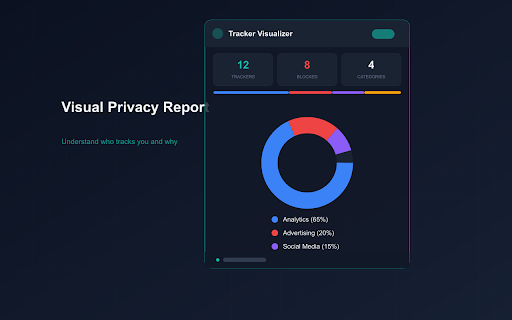 Simple Tracker Visualizer — Free Privacy Scanner :: 🔍 Free tracker scanner! See who tracks you, block trackers, visualize tracking companies. Fast & simple privacy tool.