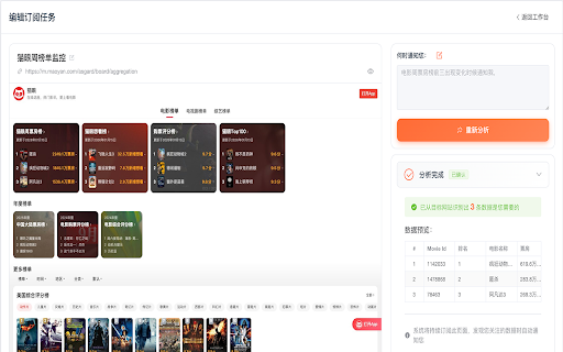猫头鹰智能网页订阅 :: 一键订阅并智能追踪网页更新。