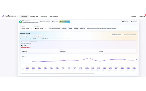 MS compare :: MS compare — аналитика, отзывы, штрафы, экспериментальные навыки для Wildberries