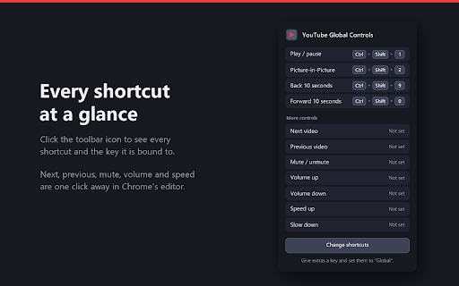 YouTube Global Controls :: Global YouTube shortcuts: play/pause, next/previous, seek, mute, volume, speed and Picture-in-Picture. Pins the tab while playing.