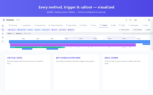 ForceLens — Salesforce Log & Flow Intelligence :: Turn Salesforce Apex logs & Flows into clarity — DML, SOQL, governor limits, errors, timelines, and AI insights in one click.