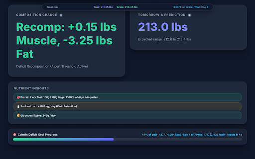 TrueScale - Diet & Water Weight Insights :: Analyze your Cronometer data for fat loss, water weight estimates, and advanced insights.