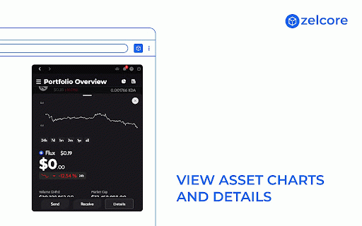 Zelcore :: Crypto Wallet