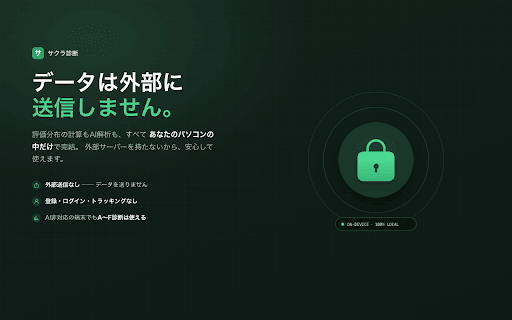 サクラ診断 — レビュー評価分布&端末内AIチェッカー :: レビューのサクラ傾向を評価分布から診断しA〜Fで表示。端末内AIで文面も解析。データは端末内で処理し外部送信しません(Amazon非公式)。