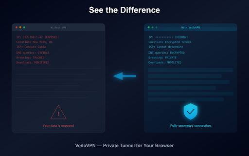 VeiloVPN: Secured Tunnel :: Fast, private VPN for Chrome. Route traffic through encrypted servers in 15+ countries.