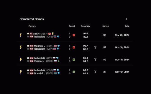Chess.com RU/BY flags :: Replaces gray flags on chess.com with RU or BY flag.